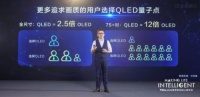 2020年量子点电视该怎么选？看完这篇你就明白了