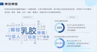 京东发布《2019-2020线上睡眠消费报告》