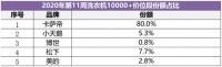 洗衣机第11周：高端怎么选？看用户怎么选！