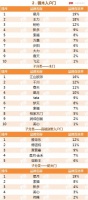捷报频传！江山欧派再获“中国房地产开发企业500强首选供应商品牌”