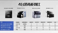 臭氧有害，高温受限，这4款消毒柜如何选择？