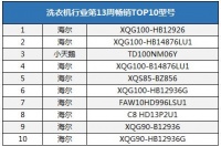 中怡康：洗衣机量跌价升，健康类产品热卖