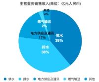 数据观市 | 隐形的巨头：中国联塑2019年营收破263亿元