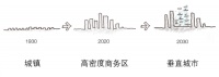 AD-APT | 可适应性住宅设计如何响应新的居家生活办公模式