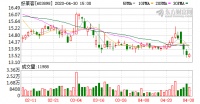 好莱客一季度由盈转亏，净亏损1722万元