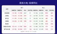 疫情后换厨电？518京曝日错峰抢华帝新燃气灶