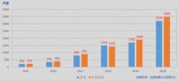 SECURAM东屋世安获评DIGITAL TRENDS 年度最耐用智能锁