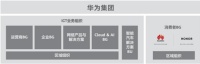 “华为”和“荣耀”的关系 发布会竟有这么大不同！