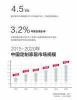 箭牌家居定制“千万大商 财富计划”战略选商强势开启！
