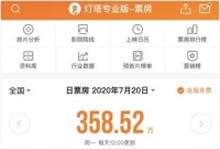 影院恢复观影需求激增三星QLED 8K电视将影院搬回家
