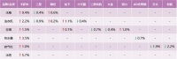 都在学习卡萨帝，他们学到了什么？