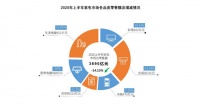 《2020上半年中国家电市场报告》发布 二季度恢复增长