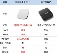 迪优美特电视盒子好不好，迪优美特X5参数详评