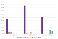 高端家电首选谁？看到市场数据，才知道卡萨帝厉害