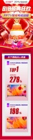 PPTV 818战绩喜人！50吋爆款电视销量冲入线上同尺寸段TOP1