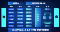好屋张军强:通过大数据挖掘更低成本的精准流量