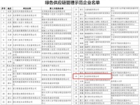 全友获工信部认定为第四批“绿色供应链管理示范企业”