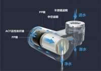 净水效果OMG，销量破万，李佳琦种草飞利浦龙头净水器