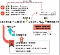 三恒系统五恒系统性价比怎么样？