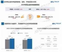 用户体验成竞争新焦点,美的弯折吸尘器弯道超车