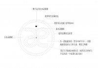 「ARTE MUNDI美学设计大赛」TOP20晋级作品 - 业之峰 张安江