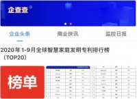 全球智慧家庭发明专利排行榜发布 TOP3企业中国占两家