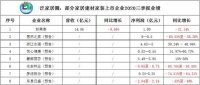 2020三季度财报陆续出炉 居然之家、蒙娜丽莎等家居企业下半年表现如何？