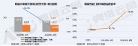 精装智能门锁配套率增速明显 成第一配套部品