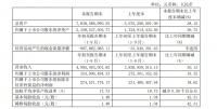 三棵树营收49.95亿元 同比增长30.13%