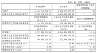 麒盛科技前三季度实现营收15.72亿元，同比下降19.19%