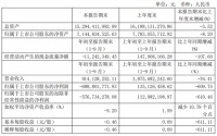 宜华生活前三季度营收和净利润双下滑，净亏损约6.89亿元