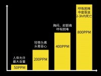 多用途的名豆之约一氧化碳监测智能插座，神展开还能测香烟