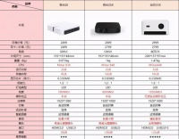 极米z6x和z6哪个值得买?区别在哪里?网友说当贝D3X投影仪最值得买!