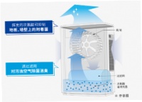 洁净呼吸更舒心 ziaino次氯净空间除菌消臭机净享森呼吸