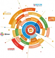 中海物业信息·科技周优你互联分会场，打造智慧社区的美好生活