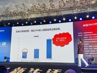 著名经济学家郎咸平教授主题分享引用新浪家居相关调查数据