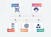 办公翘楚震旦集团服务全新升级,贴心微信服务上线