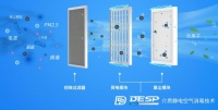 室内空气消毒先进技术——DESP介质静电