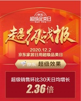 冷空气持续补刀 数据显示：电热毯、羽绒被、保温壶等销量一路走俏