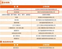 卓宝科技连续五年被评为中国房地产供应商竞争力十强