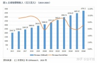 双十一、双十二接连告捷，OLIVA欧利华按摩椅凭什么？