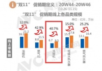 洗碗机市场大放异彩，阿诗丹顿新产品即将来袭