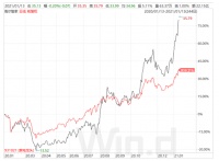 代工利润很稳定，为何海尔智家却选了“先赔后赚”的路？