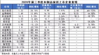 2021-2022年精装木作制品市场配套量预计超3500万套