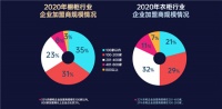 2020年橱柜&衣柜行业招商整体情况如何？