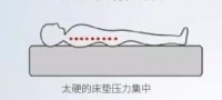 经常熬夜睡不着，东宝乳胶床垫让你爱上睡眠