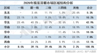 小家电大市场,精装浴霸2021-22年规模配套预计超700万