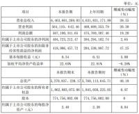 兔宝宝、东方雨虹、老板电器等连发2020年业绩公告