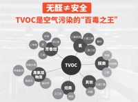 绿河无毒健康板 闪亮登场！