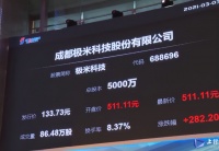 极米股票怎么样？暴涨3倍，当贝销量同比超350%前10品牌增速第1